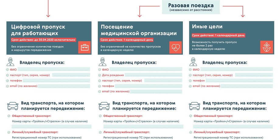 Нужен Ли Пропуск Для Похода В Магазин