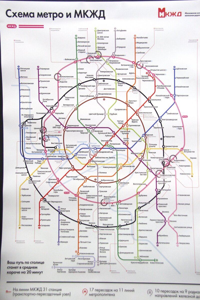 Схема малое кольцо московской железной дороги