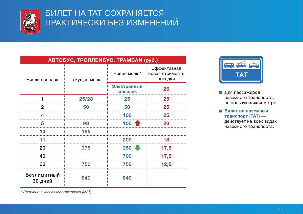 Тройка карта наземный транспорт