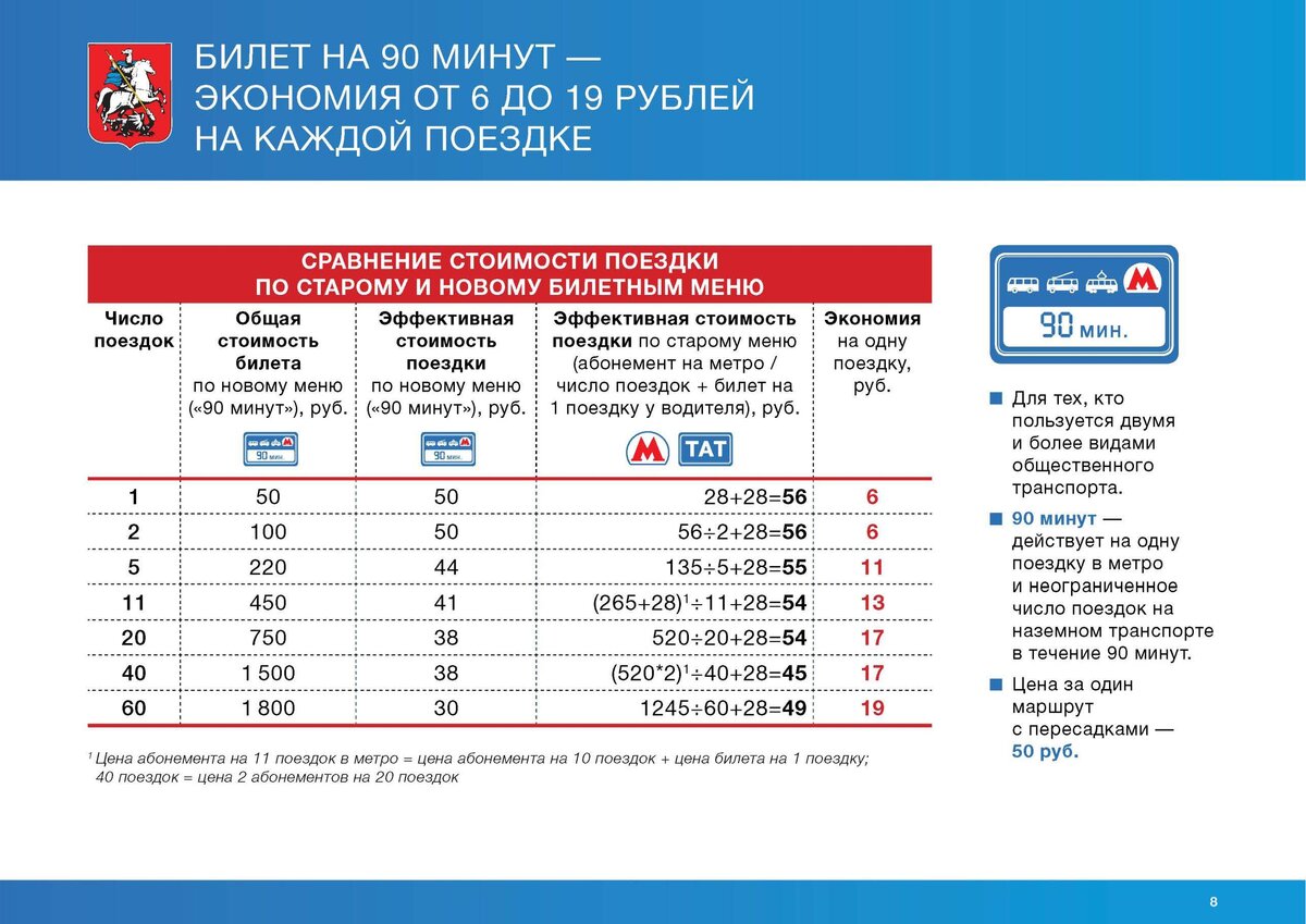 Карта тройка тарифы 2023 в москве стоимость