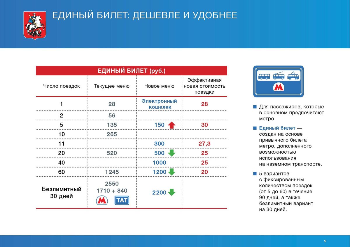 Карта тройка москва тарифы на 2023 год