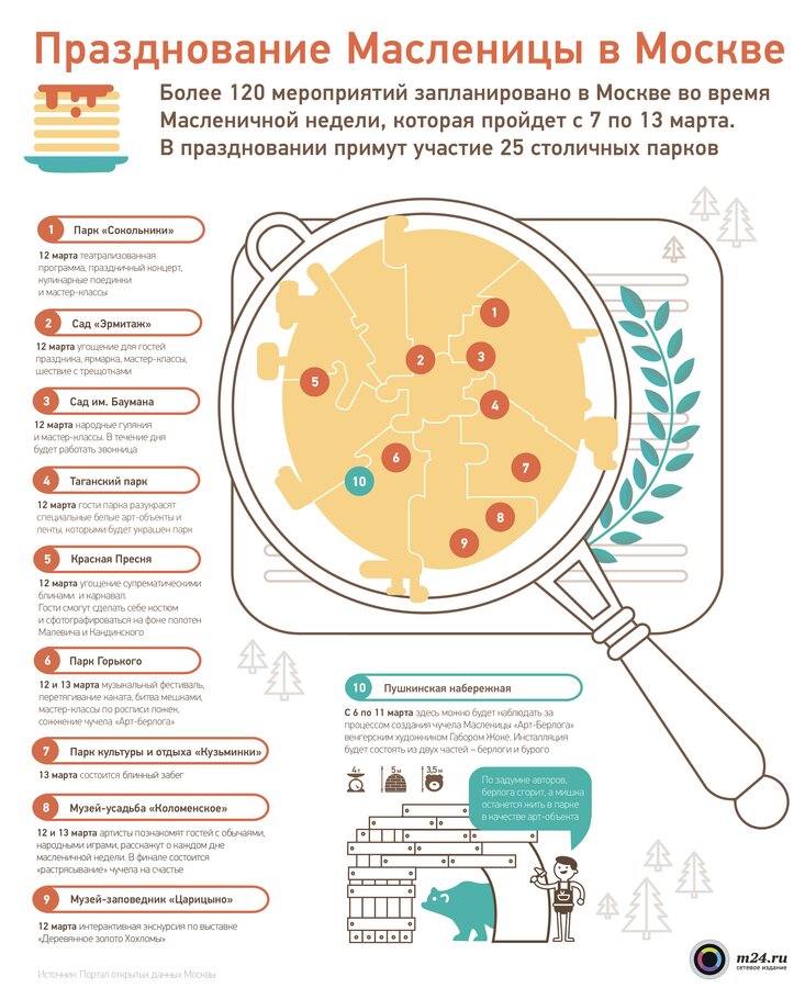 Празднование Масленицы в Москве