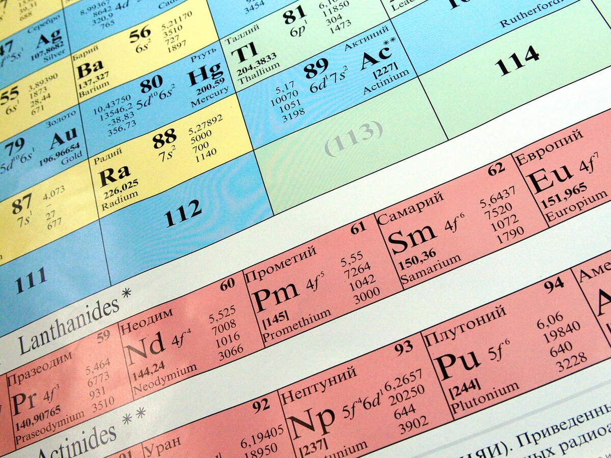 Названия химических элементов, связанные с Россией и русскими учеными
