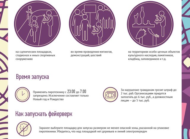 Правила мск. Запуск фейерверка инфографика. Штрафы за запуск салютов. Нормативы по запуску фейерверка. Правила запуска фейерверков в Московской области.