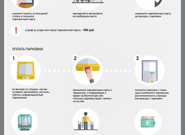 Пользование парковкой. Оплата перехватывающей парковки. Схема пользования перехватывающей парковкой. Оплата перехватывающей парковки у метро. Как воспользоваться перехватывающей парковкой.