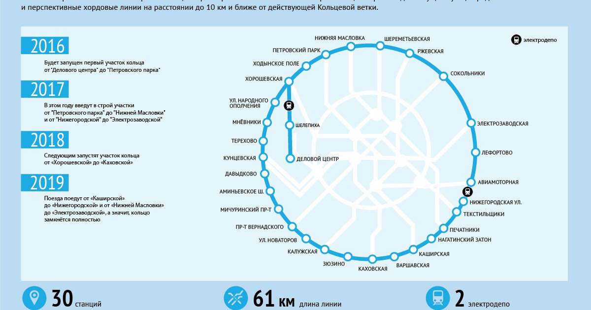 Метро москвы схема с новым кольцом