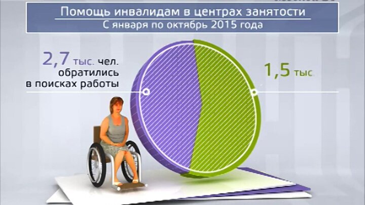 Московская выплата инвалидам. Метро для инвалидов в Москве.