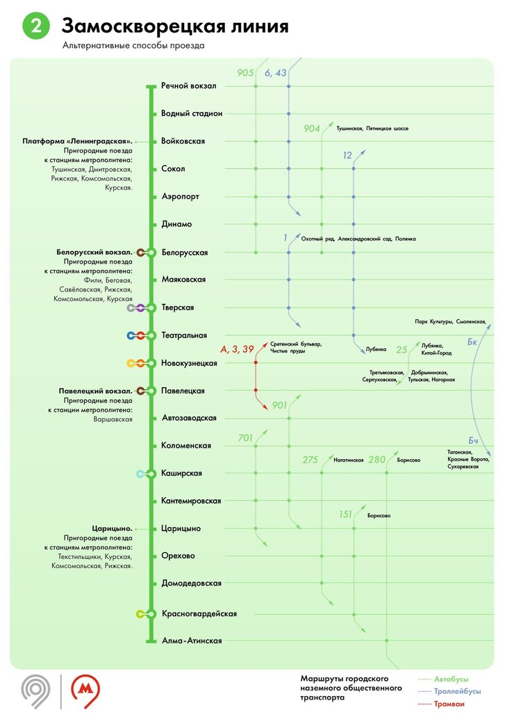 Карта метро замоскворецкая линия