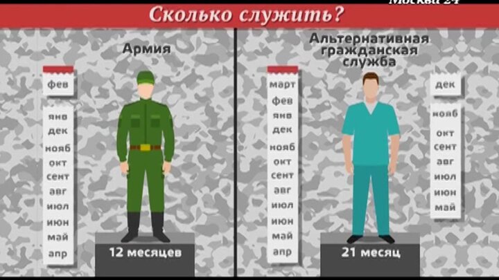 Воинская обязанность и альтернативная гражданская служба план егэ обществознание