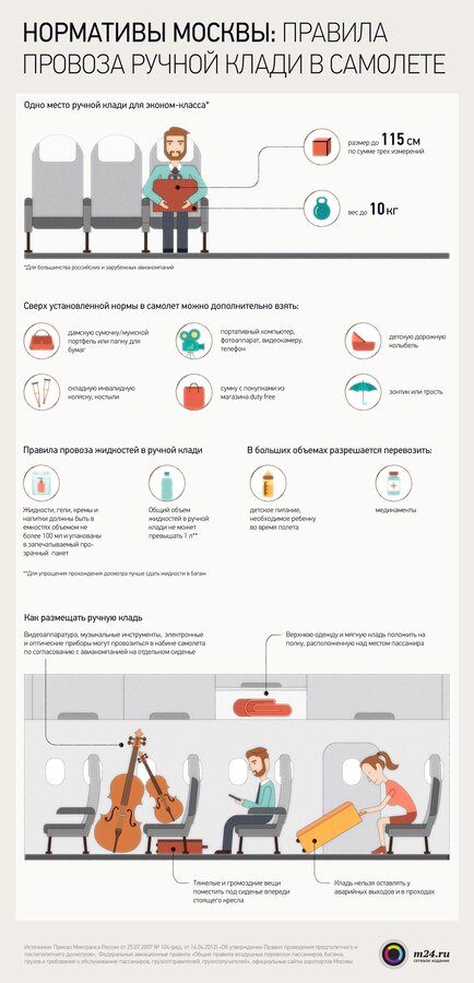 Нормативы Москвы: как провозить ручную кладь в самолете