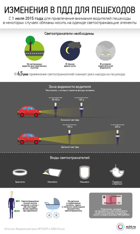 Новые пдд. Световозвращающие элементы для пешеходов. Обязательное ношение светоотражающих элементов. Световозвращающие элементы для пешеходов ПДД. Инфографика светоотражающие элементы.