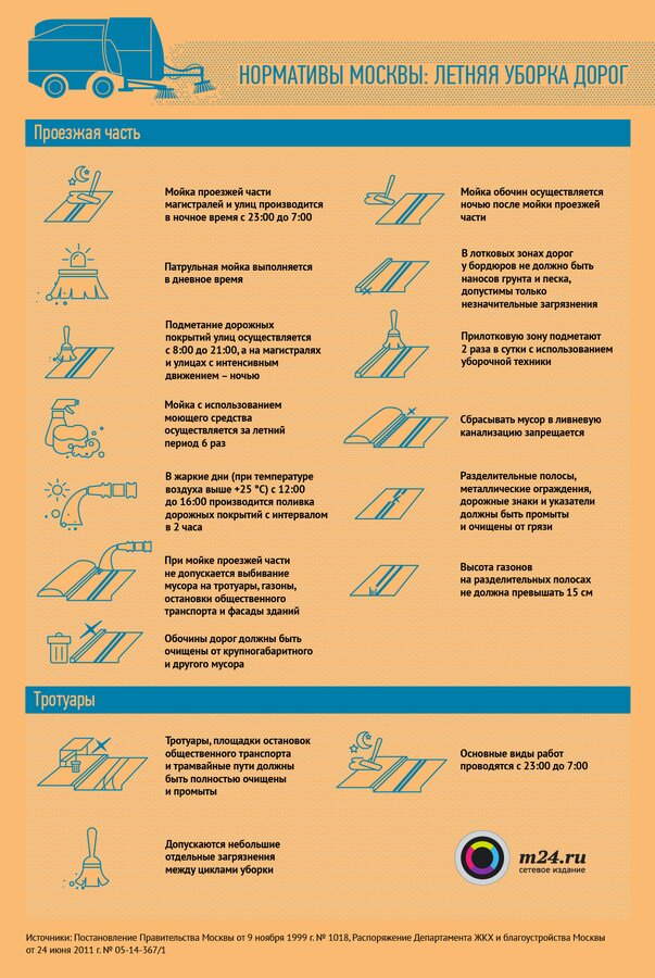 Нормативы Москвы: как должны убирать дороги летом