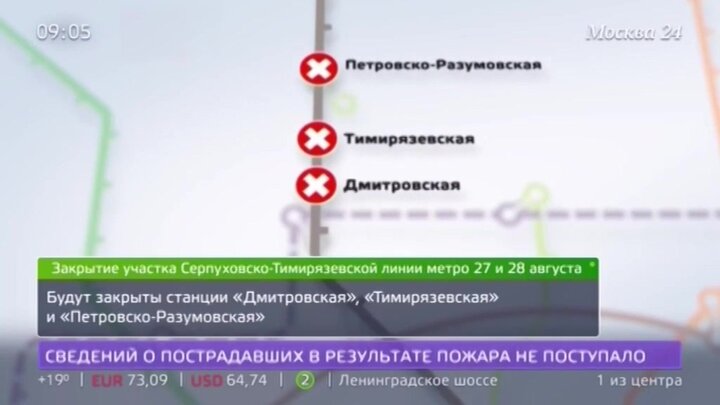 Серпуховско тимирязевская линия схема