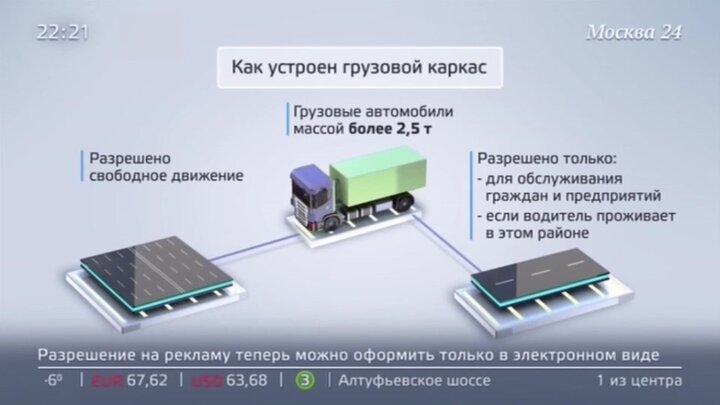 Карта грузового каркаса москвы 2022