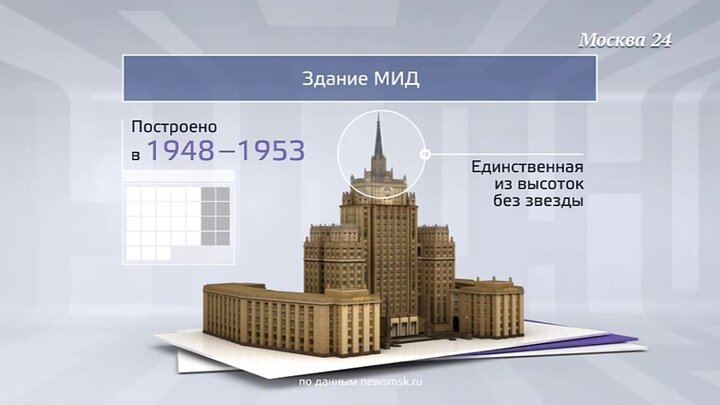 Строительство в цифрах. Москва в цифрах. Москва в цифрах 1989. Высотка в Москве с р обли.