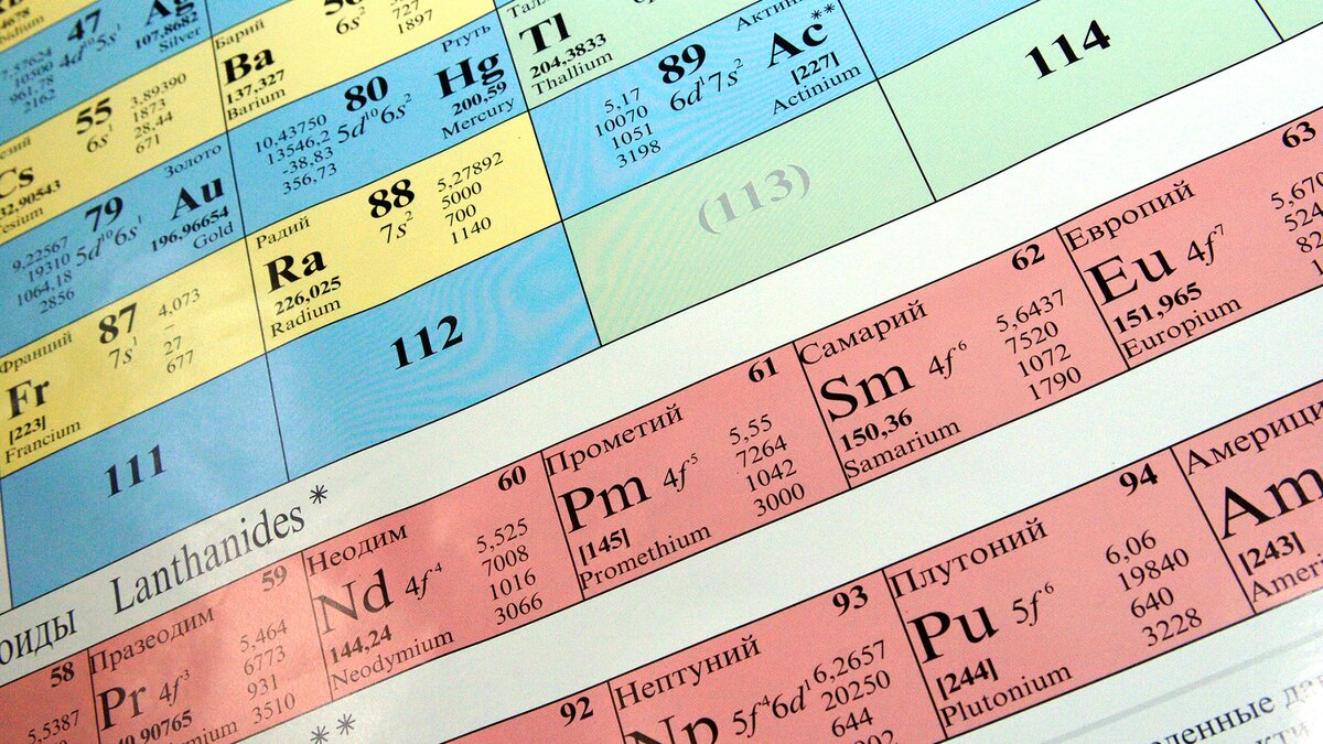 Таблица Менделеева пополнилась элементом Московий – Москва 24, 30.11.2016
