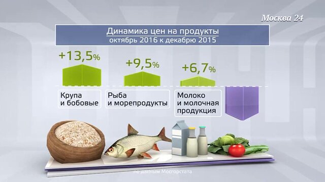 Стоимость Продуктовой Корзины 2025 Года