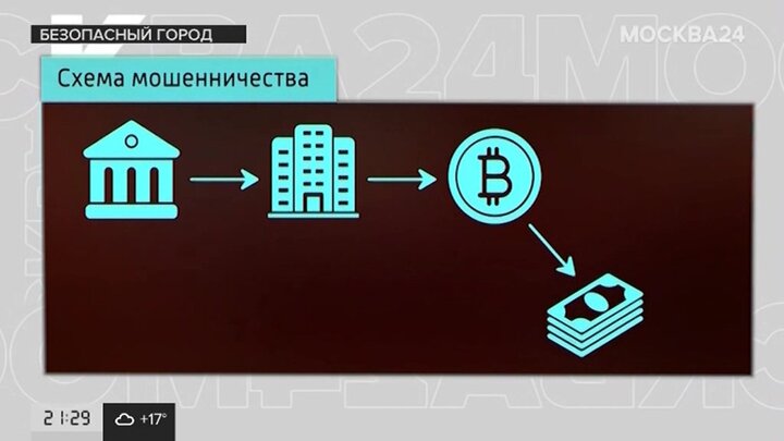 «Безопасный город»: ФСБ и МВД задержали незаконно выводивших бюджетные деньги