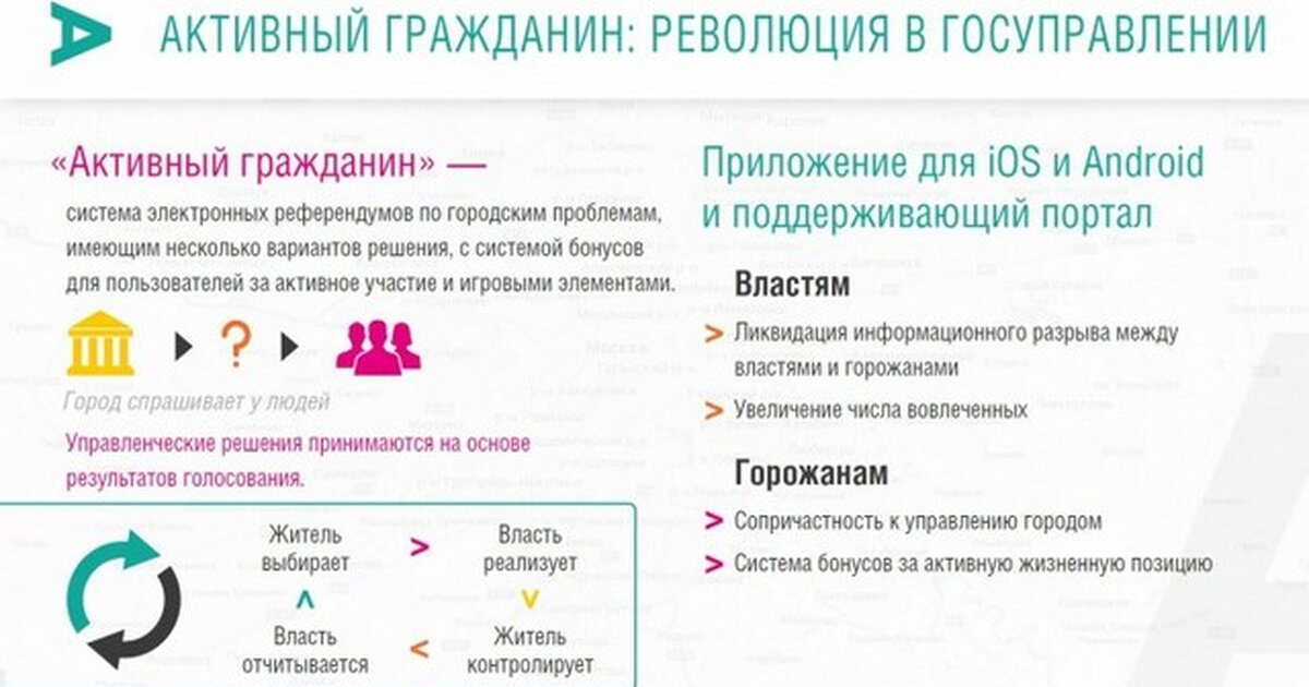 Сайт гражданин. Активный гражданин. Активный гражданин Москва. Активный гражданин презентация. Проект активный гражданин.