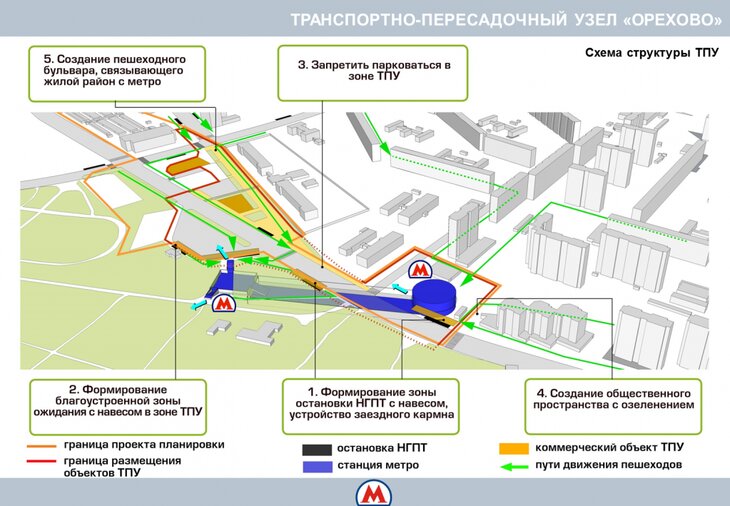 Схема станции орехово. ТПУ Царицыно схема. Проект строительства ТПУ В Царицыно. ТПУ транспортно пересадочный узел схема. Проект планировки ТПУ «Царицыно».