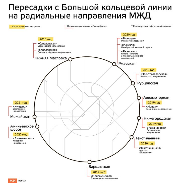 станция новая казанское направление какое метро рядом. nBkSUhL2hFAhmce2JL6BvMKnxdDs9Zu. станция новая казанское направление какое метро рядом фото. станция новая казанское направление какое метро рядом-nBkSUhL2hFAhmce2JL6BvMKnxdDs9Zu. картинка станция новая казанское направление какое метро рядом. картинка nBkSUhL2hFAhmce2JL6BvMKnxdDs9Zu