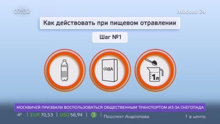 Как справиться с пищевым отравлением быстро и не загреметь в реанимацию | Будь здоров | Дзен