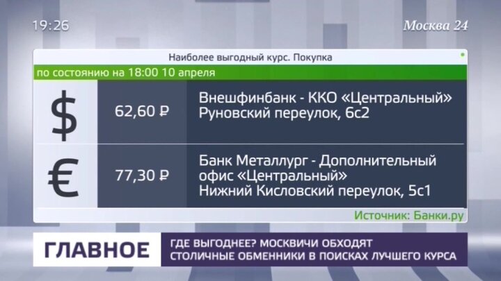 Курсы валют банка Металлург на сегодня - покупка и …