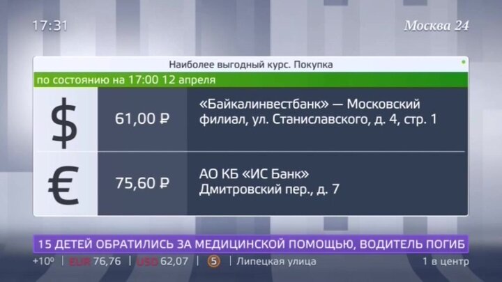 Курс евро на сегодня в банках Москвы - продажа и покупка