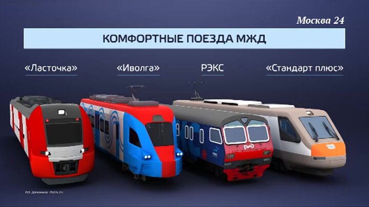 Москва в цифрах: комфорт на железной дороге – Москва 24,02022018