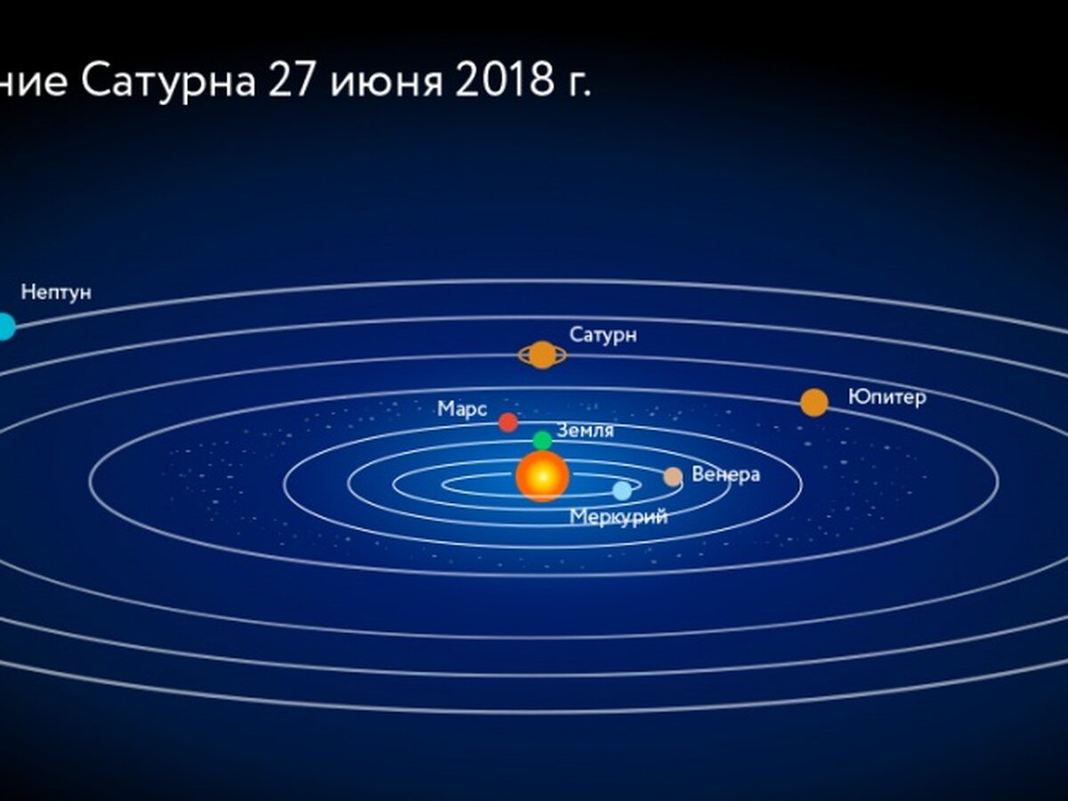 Сатурн можно будет рассмотреть в любительский телескоп 27 июня – Москва 24,  26.06.2018