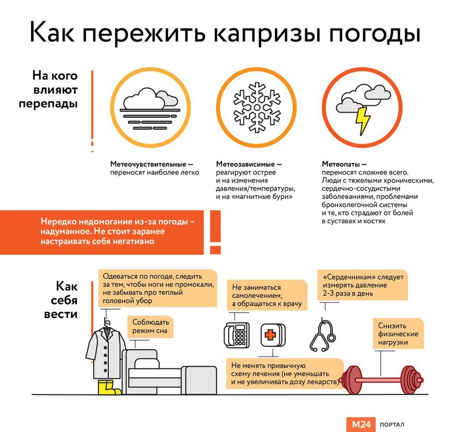 Терапевт рассказала, как пережить низкое атмосферное давление