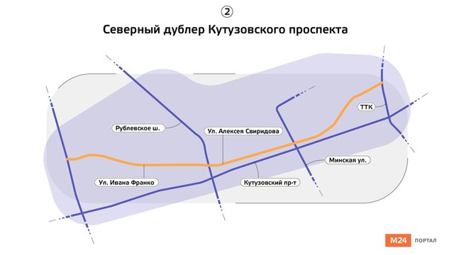 Южный дублер Кутузовского проспекта. Матвеевское.