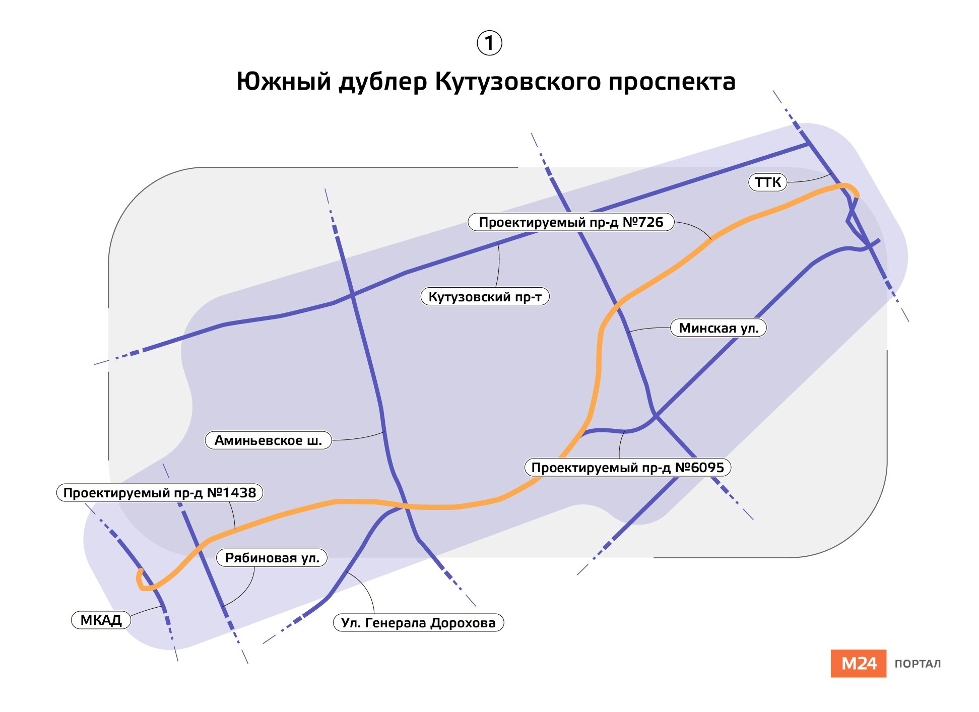 Минское шоссе дублер. Схема Северного дублера Кутузовского. Северный дублёр Кутузовского проспекта схема 2019. Южный дублёр Кутузовского проспекта схема. Схема дублера Кутузовского проспекта схема.