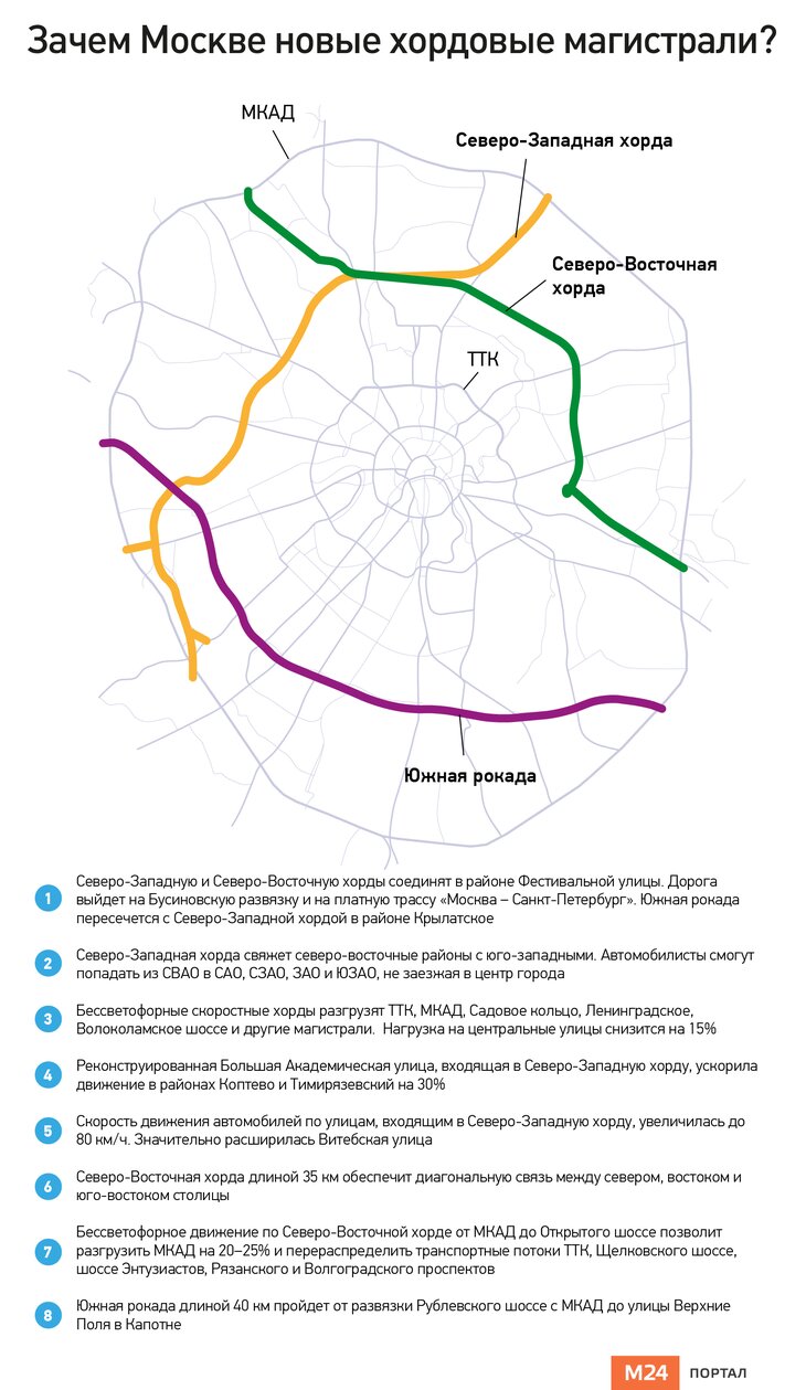 Москва северо восточная хорда карта