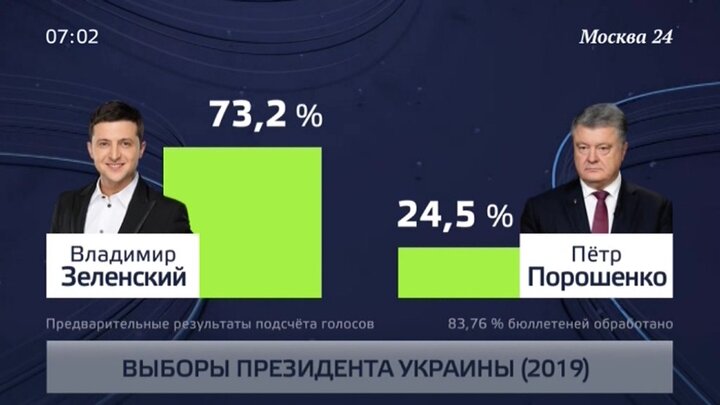 Выборы президента украины 2019