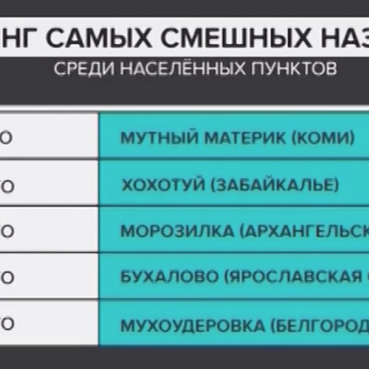 Стали известны самые смешные названия населенных пунктов в России – Москва  24, 26.11.2019