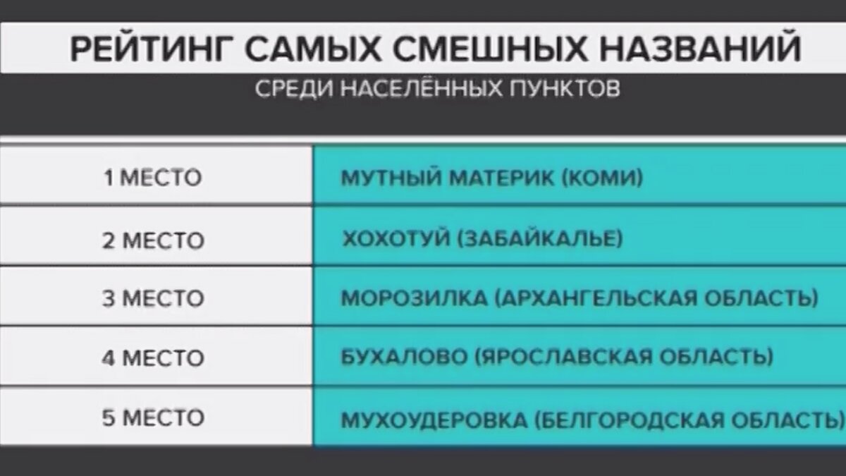 Стали известны самые смешные названия населенных пунктов в России – Москва  24, 26.11.2019