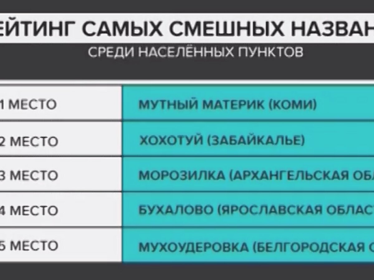 Стали известны самые смешные названия населенных пунктов в России – Москва  24, 26.11.2019