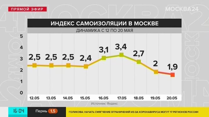 Индекс мкад. Индекс Москвы.