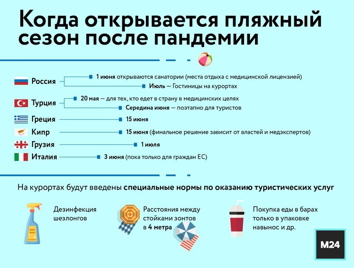 План открытия границ какие страны когда откроются для туристов.