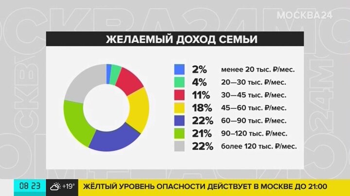 Осфр по москве что это за доход