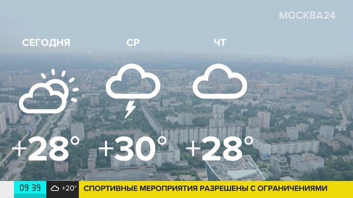 Погода 24. Погода 24.02.2022 Москва. Идеальная погода москвича 24,8.