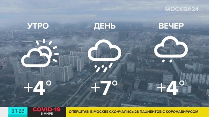 Погода 24. +93 Градуса в городе. Сегодня погода Москва март 2022.