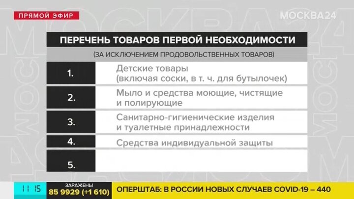 Перечень 23. Товары первой необходимости перечень. Товары первой необходимости список 2020. Список непродовольственных товаров первой необходимости. Товар первой необходимости перечень продукты.