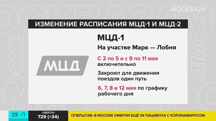 Расписание электричек мцд 4 от апрелевки