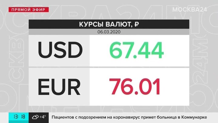 Курс сом рубль сегодня айыл банк. Курс доллара РНКБ. Курс евро в РНКБ. Курс валют неделю айыл банк.