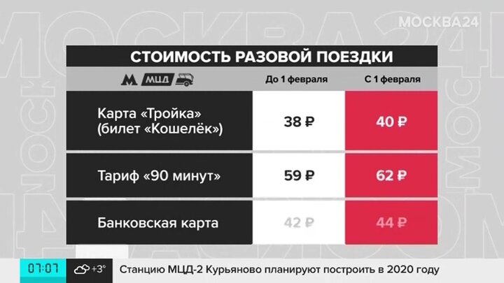 Сколько стоит проезд в метро карта тройка