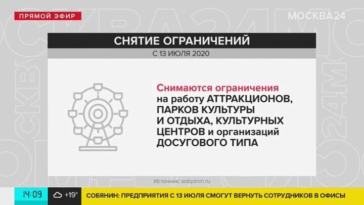 Ограничения в москве. Снятие ограничений в Москве. Сняты ограничения по коронавирусу. Снятие ограничений ковид Москва. В Москве сняли ограничения по коронавирусу.