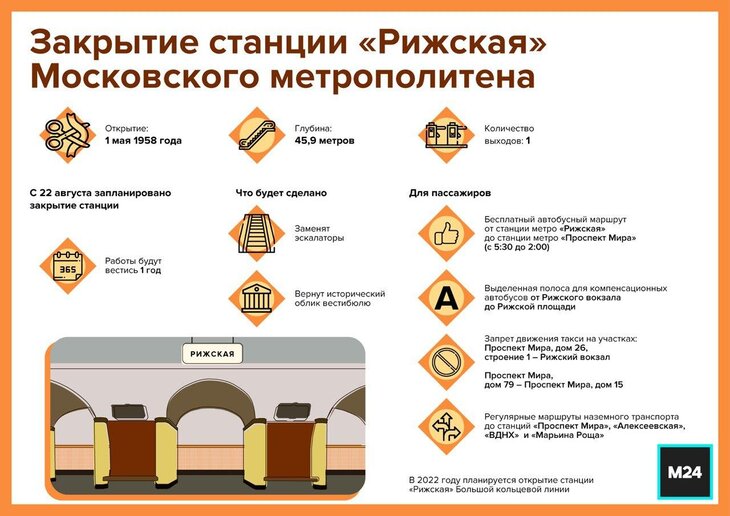 Мостки для ремонта стен