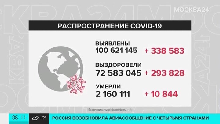 12 миллионов в москве